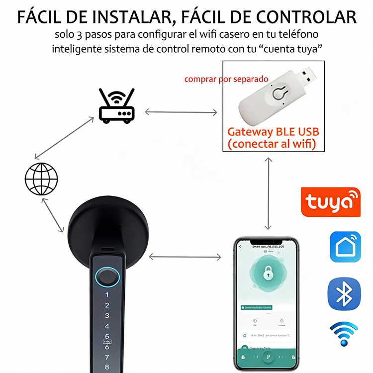 WF-F6 emparejamiento de gateway Bluetooth en tres pasos