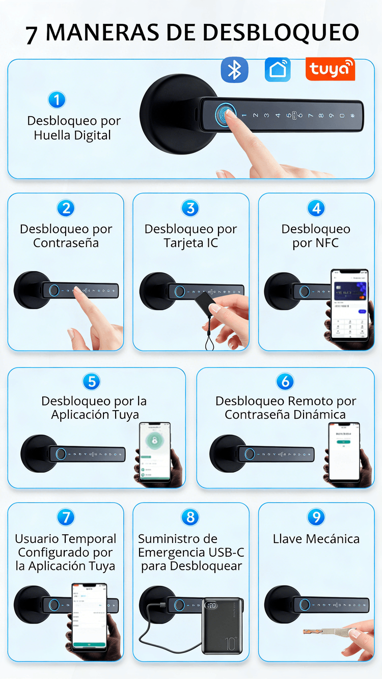 WF-F6 resumen de siete métodos de desbloqueo
