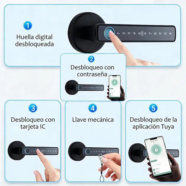WF-F6 íconos de cinco métodos de desbloqueo