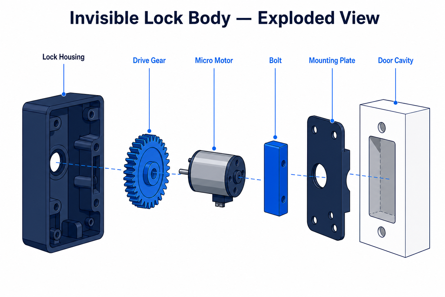 Estructura interna de cerradura invisible B2B — vista explosionada 3D con cuerpo de cerradura, módulo de transmisión, motor y placa de montaje
