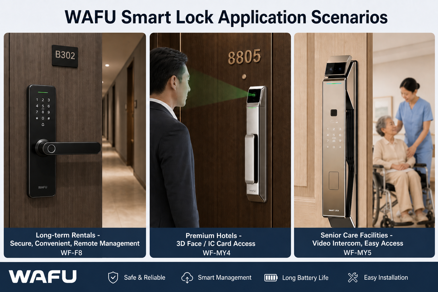 Escenarios de aplicación de cerraduras inteligentes WAFU: WF-F8 apartamento de alquiler a largo plazo, WF-MY4 hotel de alta gama, WF-MY5 centro de atención a personas mayores