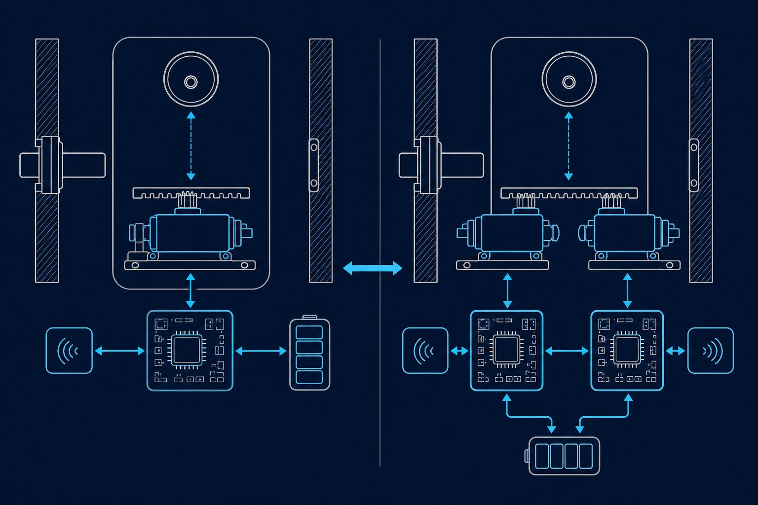 Comparación de arquitectura de cerraduras invisibles de sistema simple y de sistema doble con doble motor
